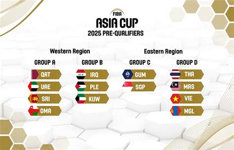 fiba asia cup 2025 qualifiers
